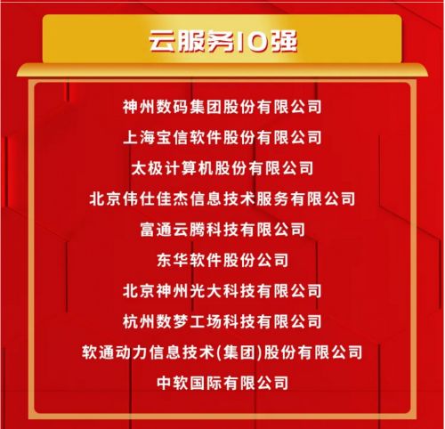 神州數(shù)碼榮膺云服務(wù)十強(qiáng)榜首，領(lǐng)航中國(guó)信息技術(shù)服務(wù)新篇章